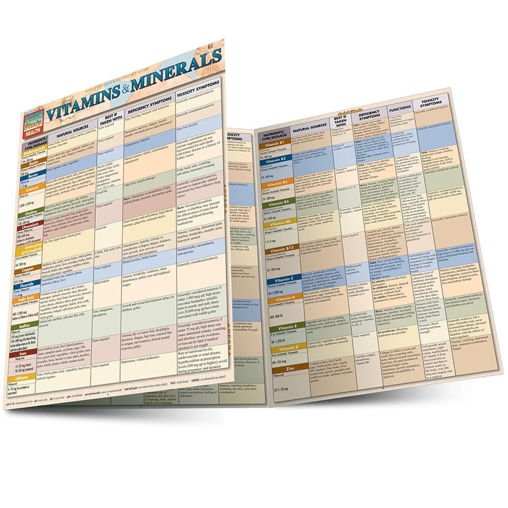 Vitamíny a minerály: Rýchla štúdia Laminovaný referenčný návod (QuickStudy Health)