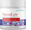 Juvenon Surcalow 