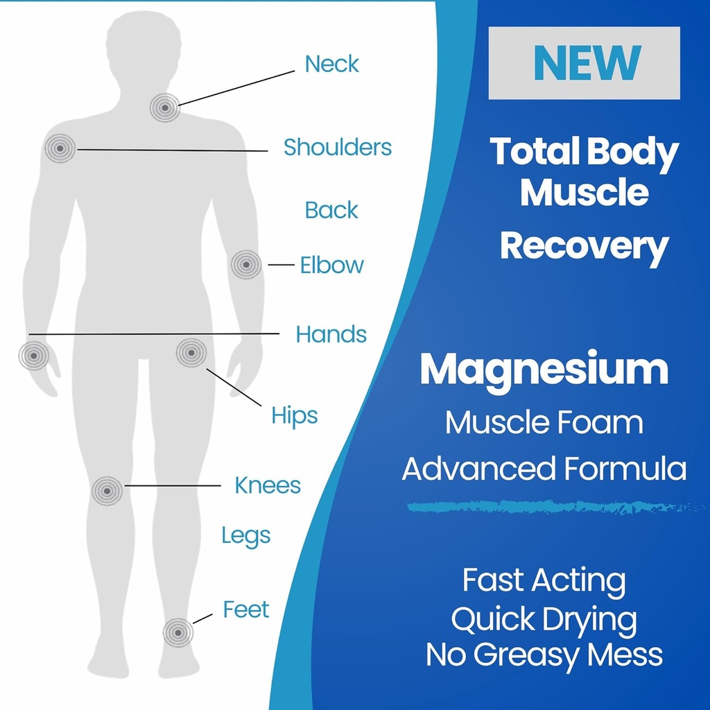Relief for Muscle Cramps Pena - Fast-Acting for Spasms and Leg Soreness - Magnézium Sulfát - Stop Prevent Cramps - All Natural Rehab Recovery - Nohy, Teľatá, krku, chrbta, Joint Pain Relief
