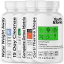 Youth & Tonic CortiThermo Shape Detox Cleanse Kick off Manažment hmotnosti - 120 tabliet