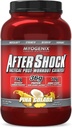 Myogenix Aftershock Post Cvičenie 